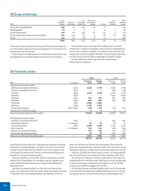 Årsredovisning 2011 - Investor relations - SKF.com