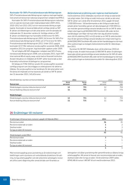 Årsredovisning 2011 - Investor relations - SKF.com