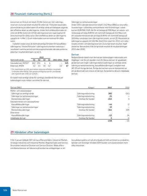 Årsredovisning 2011 - Investor relations - SKF.com