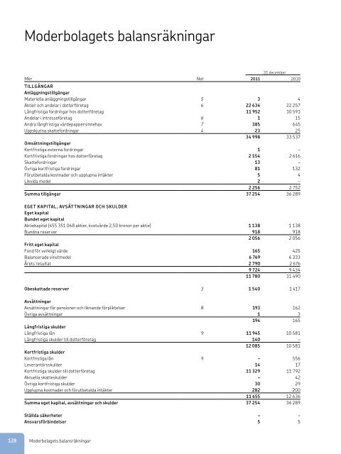 Årsredovisning 2011 - Investor relations - SKF.com