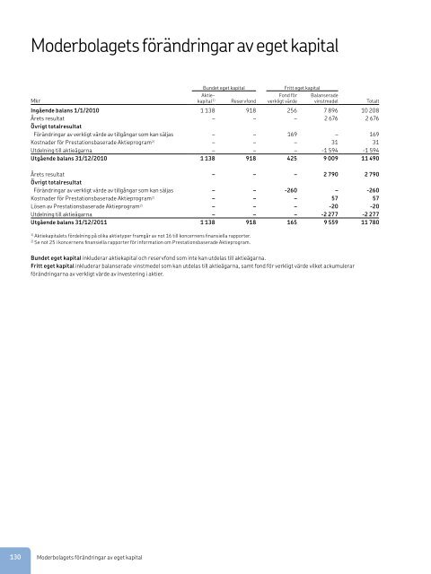 Årsredovisning 2011 - Investor relations - SKF.com