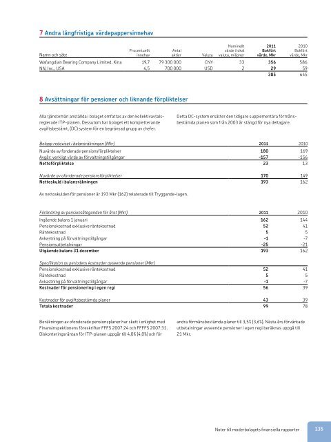 Årsredovisning 2011 - Investor relations - SKF.com