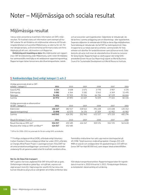 Årsredovisning 2011 - Investor relations - SKF.com