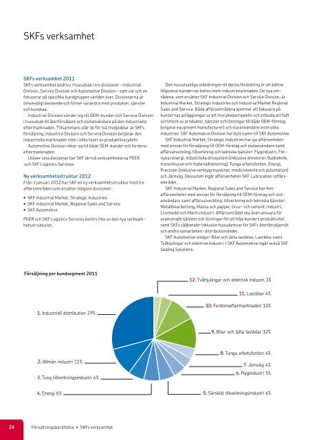 Årsredovisning 2011 - Investor relations - SKF.com