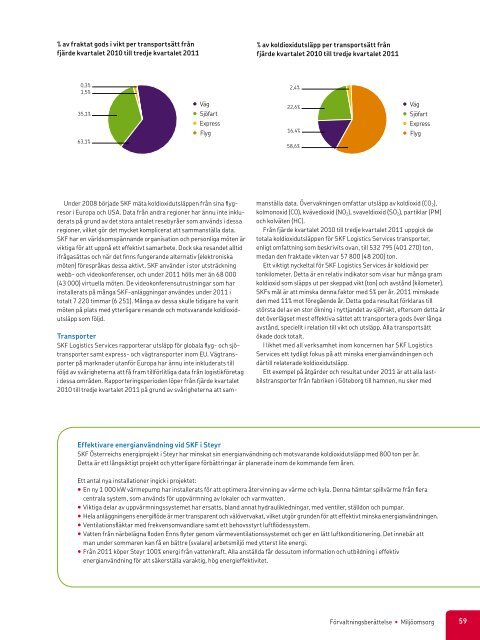 Årsredovisning 2011 - Investor relations - SKF.com