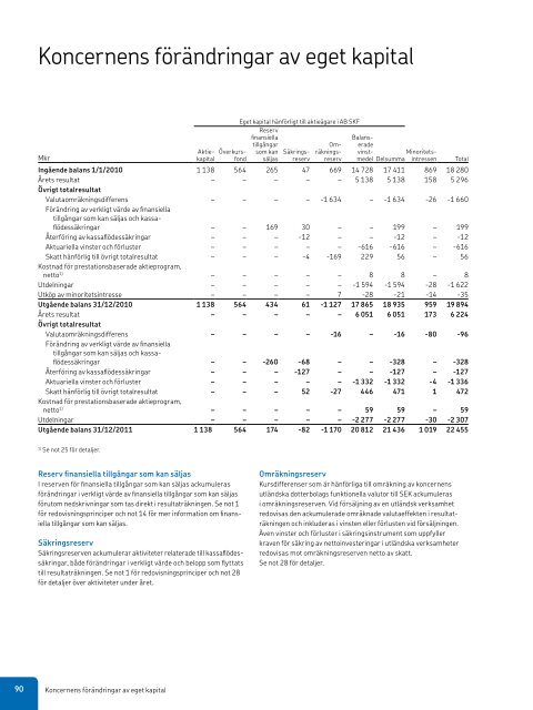 Årsredovisning 2011 - Investor relations - SKF.com