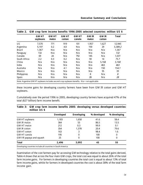 GM Crops: The First Ten Years - International Service for the ...