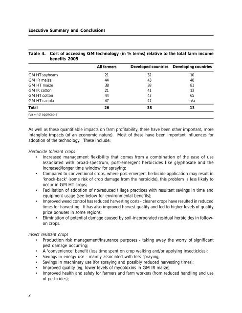 GM Crops: The First Ten Years - International Service for the ...