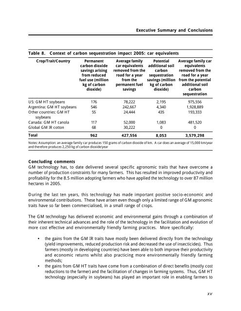 GM Crops: The First Ten Years - International Service for the ...