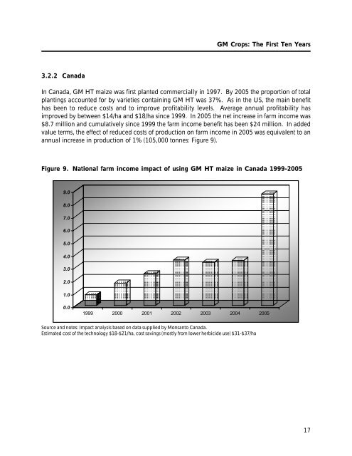 GM Crops: The First Ten Years - International Service for the ...