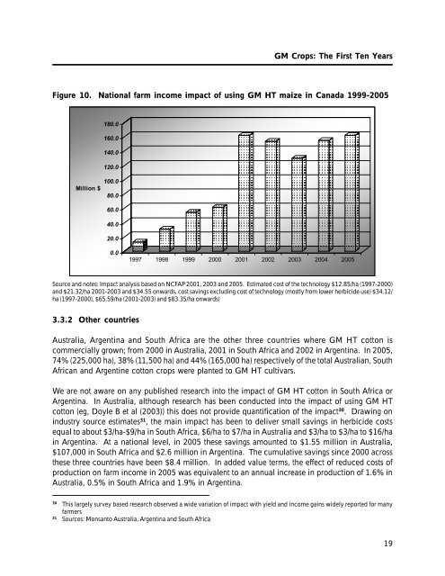 GM Crops: The First Ten Years - International Service for the ...