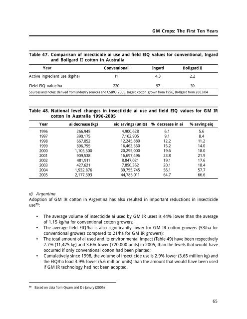 GM Crops: The First Ten Years - International Service for the ...