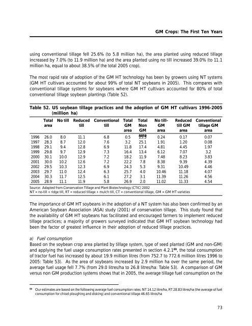 GM Crops: The First Ten Years - International Service for the ...