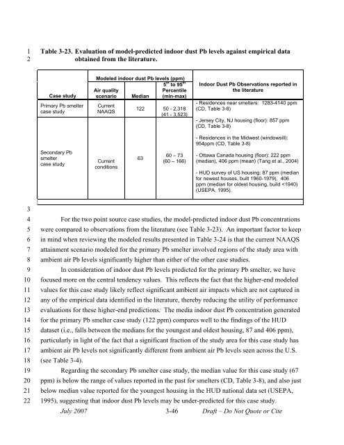 Lead Human Exposure and Health Risk Assessments for Selected ...