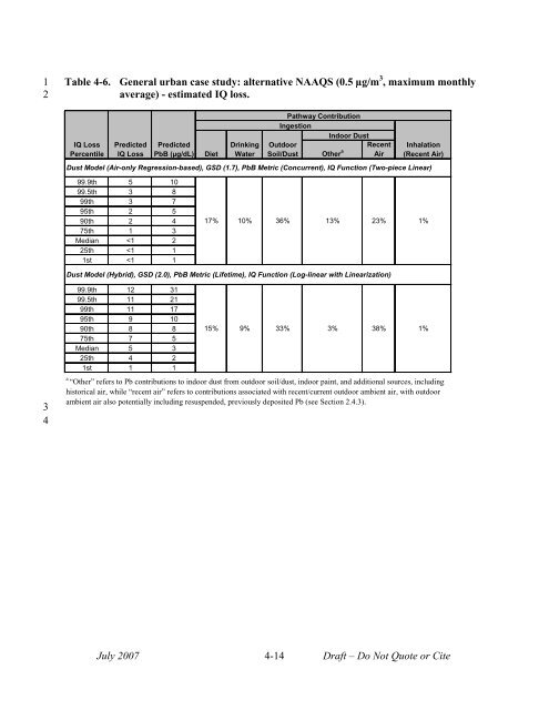 Lead Human Exposure and Health Risk Assessments for Selected ...