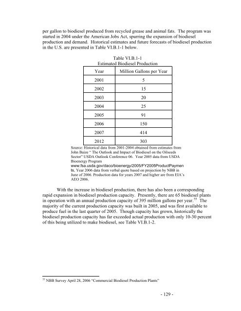 Regulation of Fuels and Fuel Additives: Renewable Fuel Standard ...