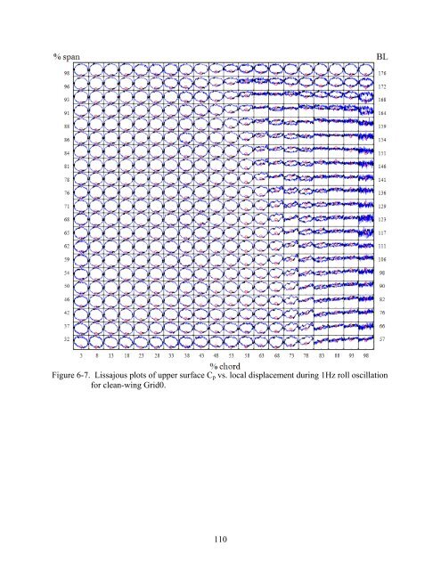 university of florida thesis or dissertation formatting template