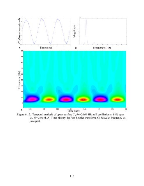 university of florida thesis or dissertation formatting template