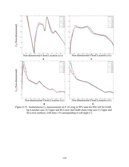 university of florida thesis or dissertation formatting template