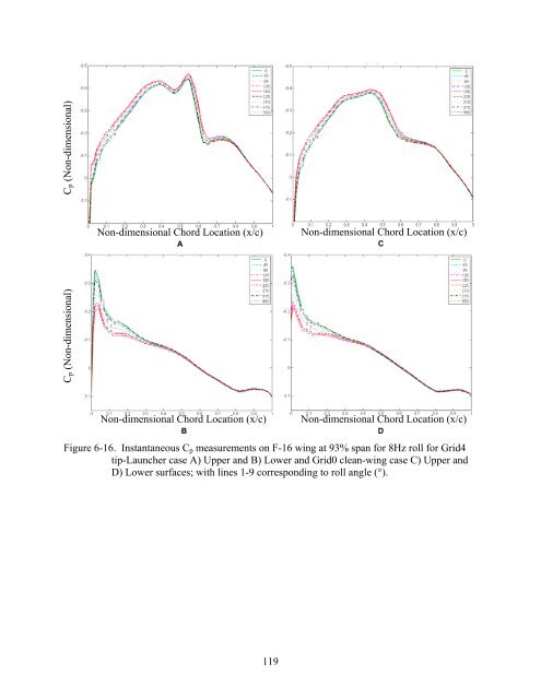 university of florida thesis or dissertation formatting template