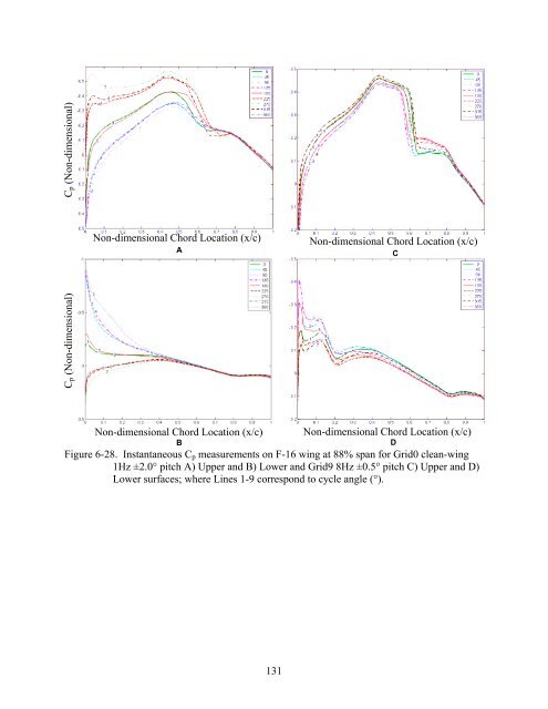 university of florida thesis or dissertation formatting template