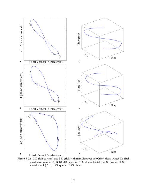 university of florida thesis or dissertation formatting template