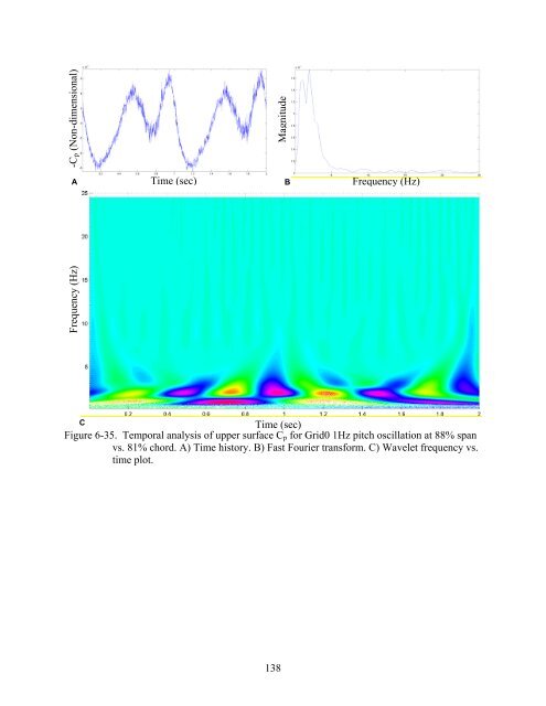 university of florida thesis or dissertation formatting template