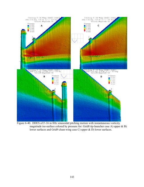 university of florida thesis or dissertation formatting template