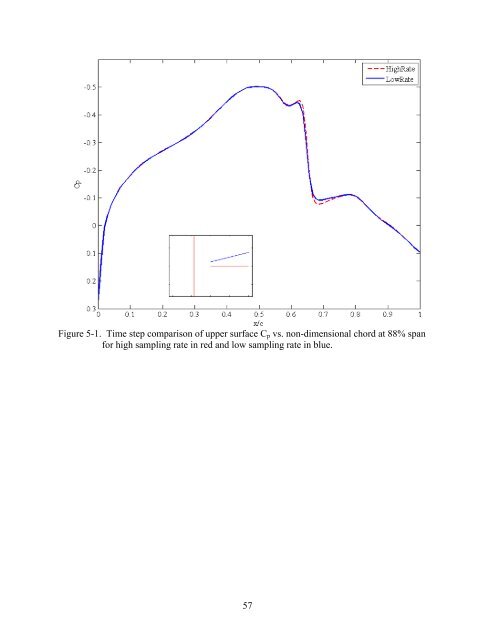 university of florida thesis or dissertation formatting template