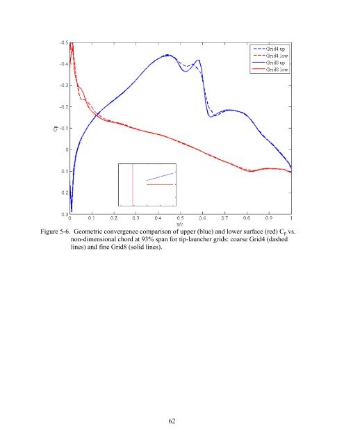 university of florida thesis or dissertation formatting template