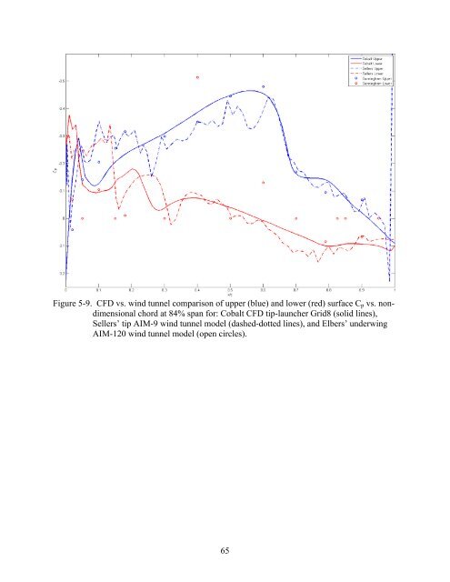 university of florida thesis or dissertation formatting template