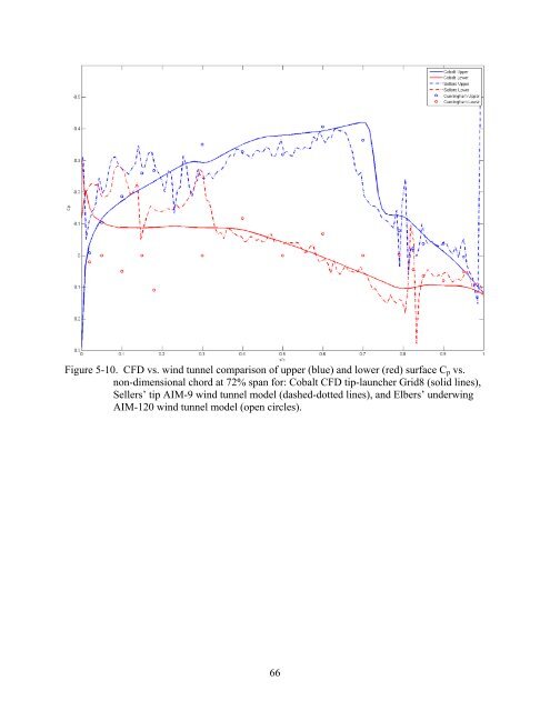 university of florida thesis or dissertation formatting template