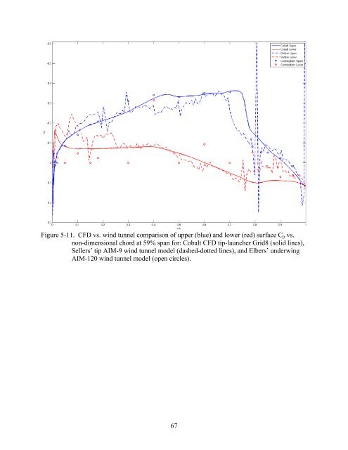 university of florida thesis or dissertation formatting template