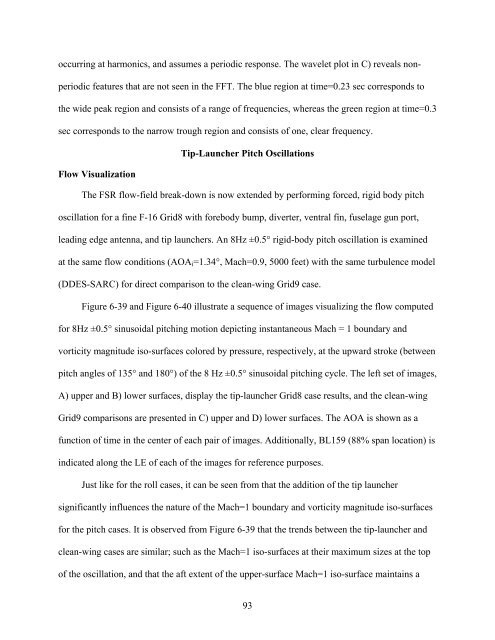 university of florida thesis or dissertation formatting template