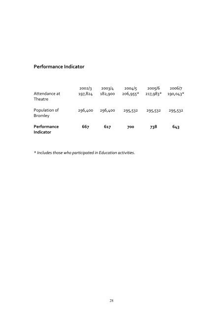 Churchill Theatre Annual Report - 2006-07 - Appendix 1 ...