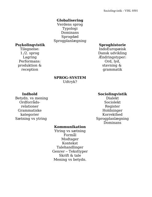 Sociolingvistik - Sprog og samfund - Emu