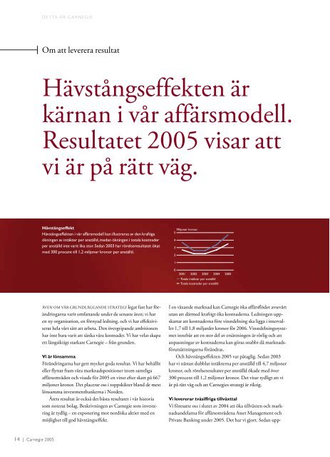 Årsredovisning 2005 - Carnegie