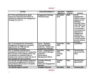 Joint Eng Strat Action Plan with status report update June 09.pdf