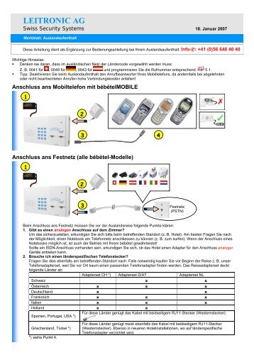 Adapterset CH - Leitronic AG