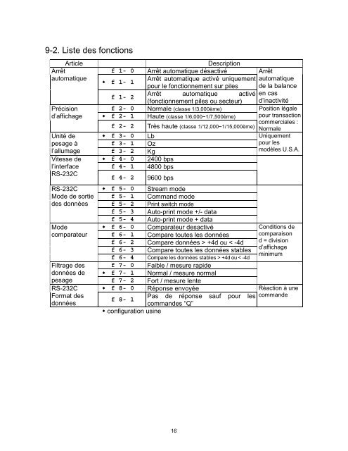 5. fonctionnement de base