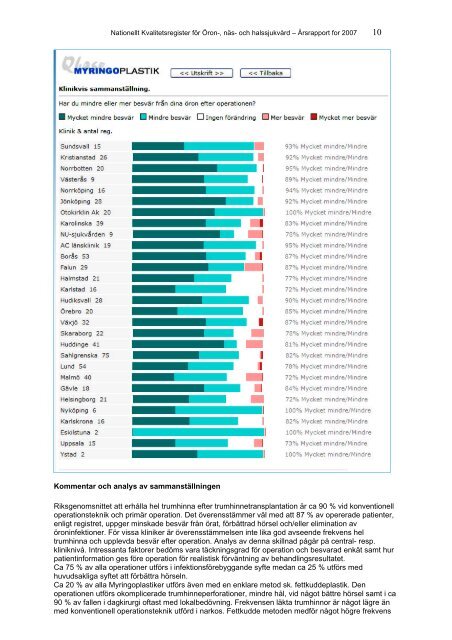 Årsrapport 2008 (2300kb) dokumenttyp PDF - Nationellt ...