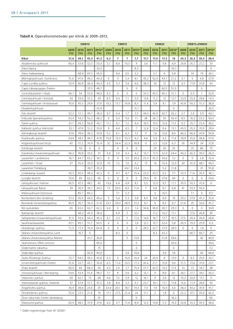 Årsrapport 2011 - Nationellt Kvalitetsregister för Öron-, Näs- och ...