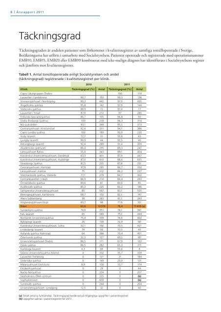 Årsrapport 2011 - Nationellt Kvalitetsregister för Öron-, Näs- och ...