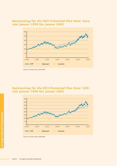 Transfers of securities to RBS plc pursuant to ... - Markets from RBS