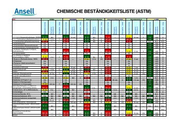 CHEMISCHE BESTÄNDIGKEITSLISTE (ASTM) - Ansell Healthcare ...