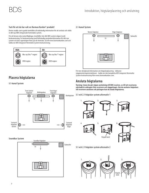 Integrerat hemmabiosystem - Harman Kardon