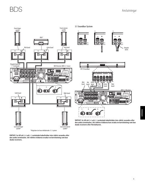 Integrerat hemmabiosystem - Harman Kardon