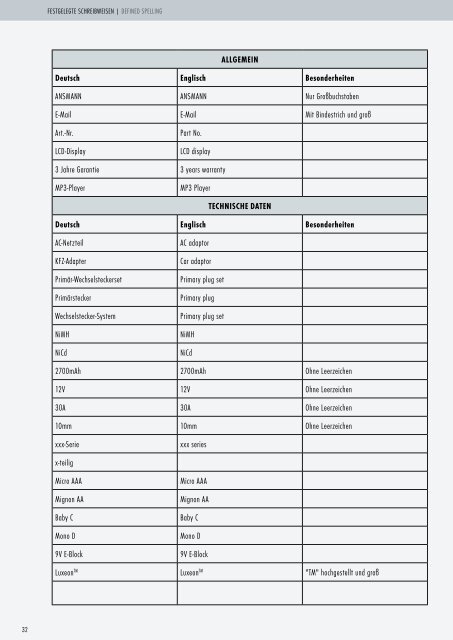 ANSMANN Ci-Handbuch ANSMANN CI Guide