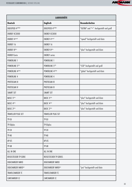 ANSMANN Ci-Handbuch ANSMANN CI Guide