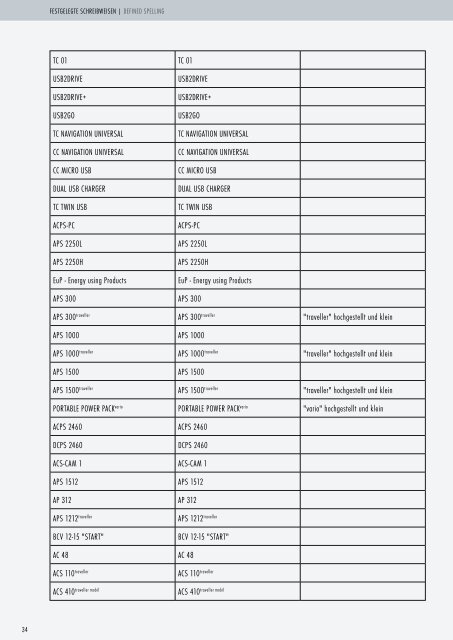 ANSMANN Ci-Handbuch ANSMANN CI Guide